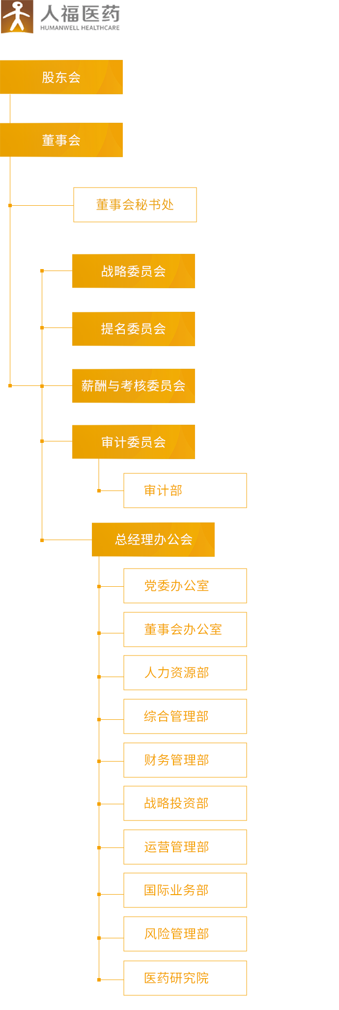 悟空体育_组织架构_移动端图片